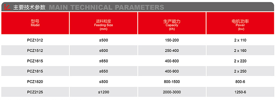 重型錘式破碎機-詳情.jpg