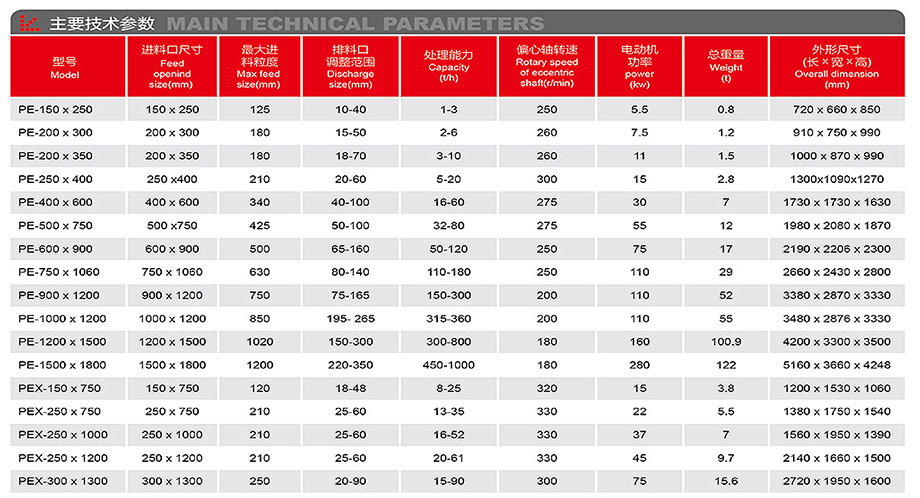 PE系列顎式破碎機(jī)-詳情.jpg