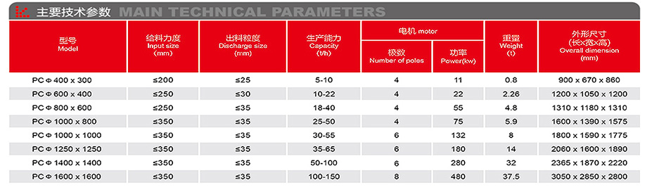 方箱錘式破碎機(jī)-詳情.jpg