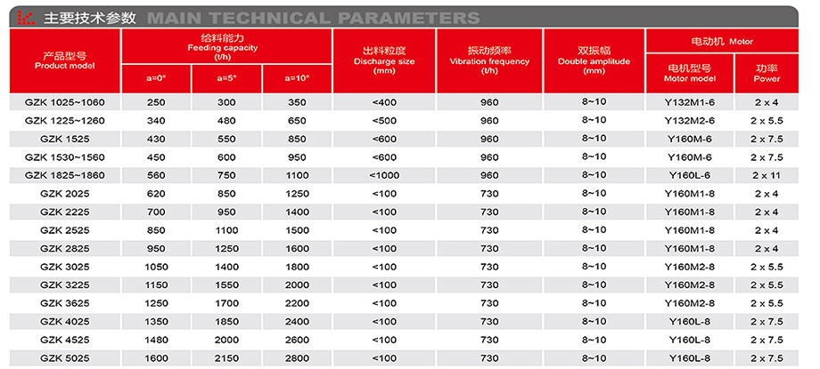 GZK系列振動(dòng)給料機(jī)-詳情.jpg