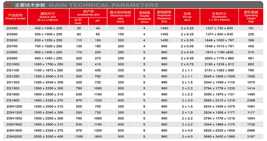 ZG系列振動給料機(jī)-詳情.jpg