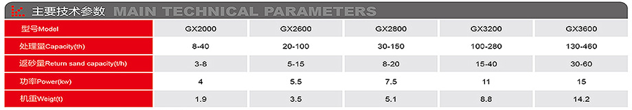 輪式洗砂機(jī)-詳情.jpg